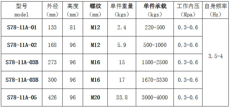 充氣式沖床防震墊參數(shù),充氣式避震器參數(shù),氣墊式避震器參數(shù)